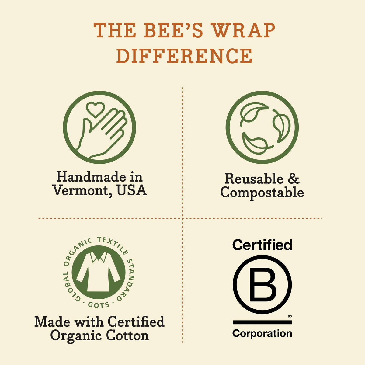 Bees Wrap Assorted 3 Pack - Honeycomb